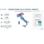 società benefit in crescita nel 2025 a Brindisi e Taranto